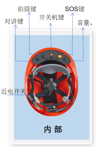 防爆智能安(ān)全帽