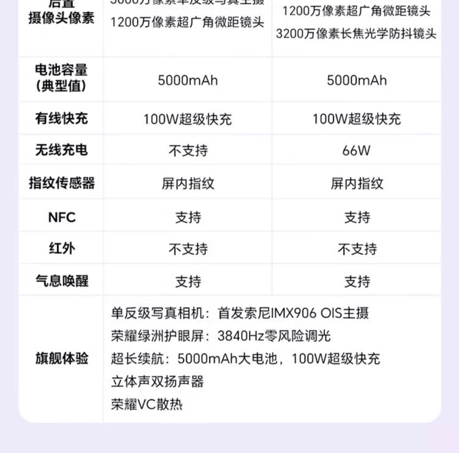 防爆智能手機