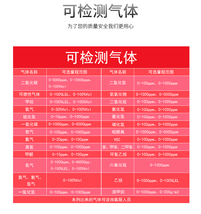 MIC-600在線（xiàn）式複合（hé）型有毒有害氣體檢測（cè）儀