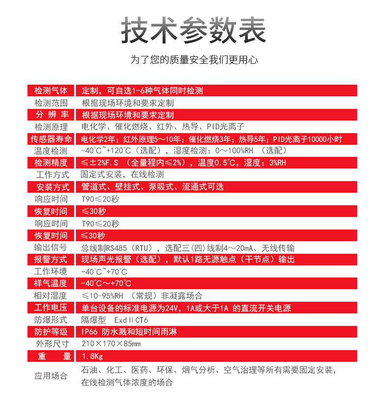 MIC-600在線式複合型有毒有（yǒu）害氣體檢測儀