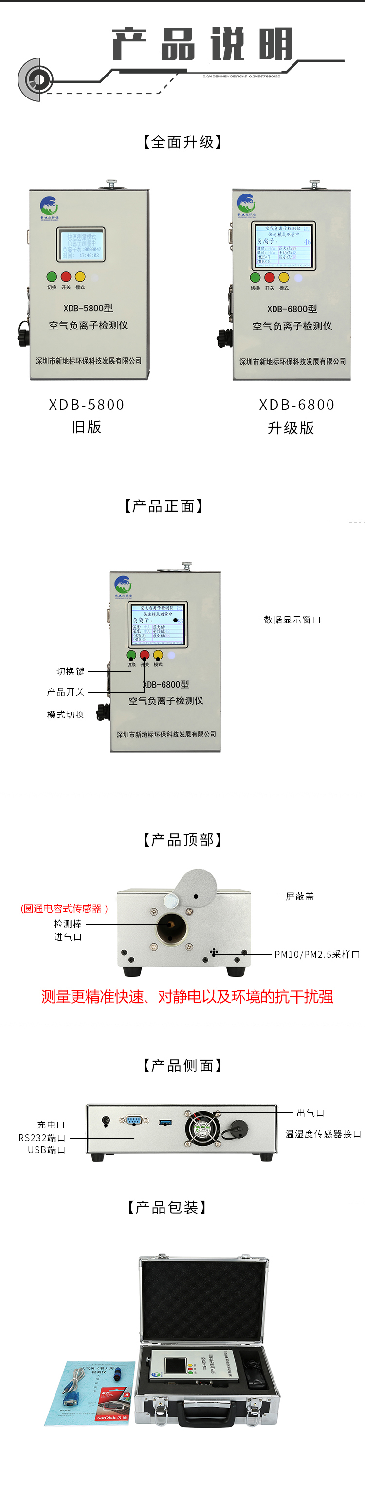 空（kōng）氣負離子檢測儀XDB-6800